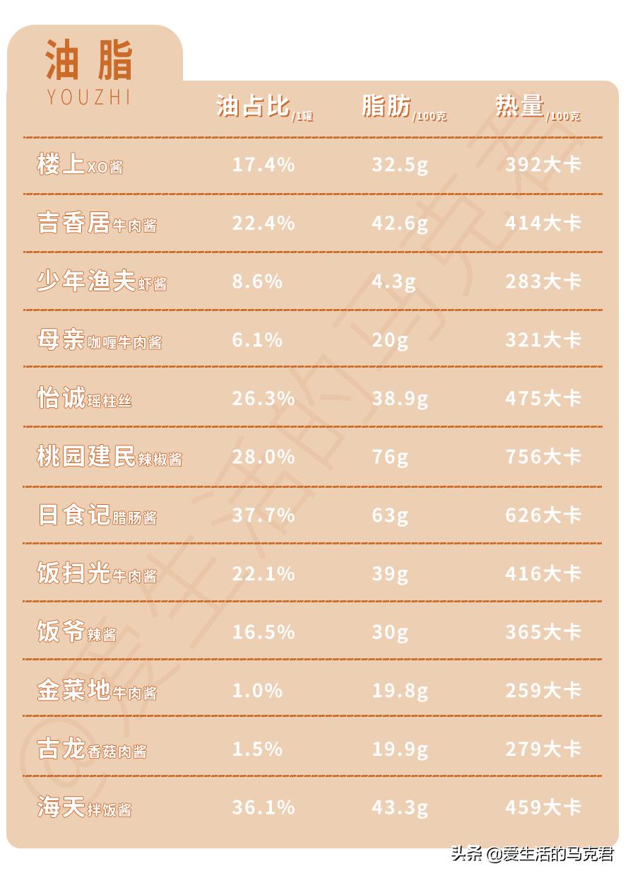 推荐宅家好吃的,宅家必吃的零食排行榜