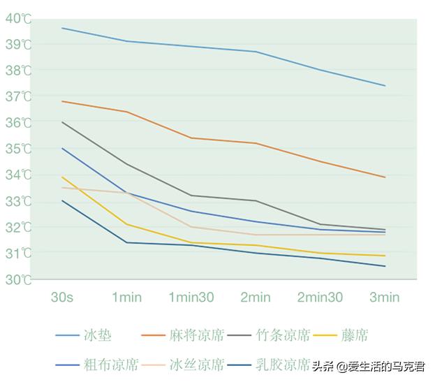 凉感丝凉席和乳胶凉席哪个好,让你更好的选择合适的凉席