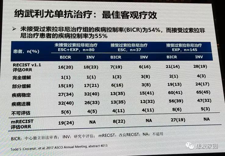 目前常用的肿瘤免疫治疗手段,肿瘤免疫治疗药物国产和进口区别