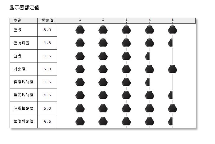 明基SW240专业显示器,明基sw240专业摄影绘图色准显示器