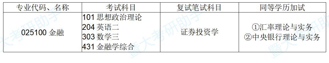 暨南大学的金融专硕容易考吗？