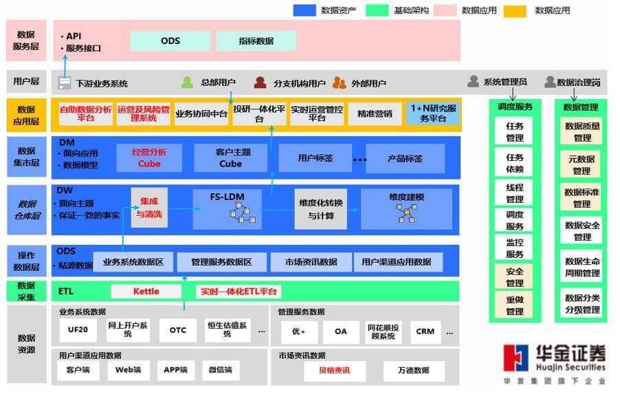 华金证券信息技术,华金证券财务分析