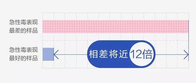 小红书性价比高的眼霜,眼霜40+测评推荐