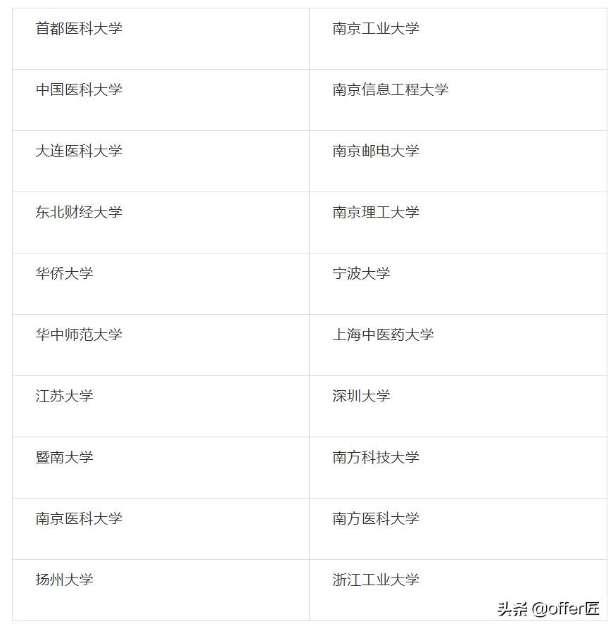 英国谢菲尔德大学怎样,英国谢菲尔德sheffield