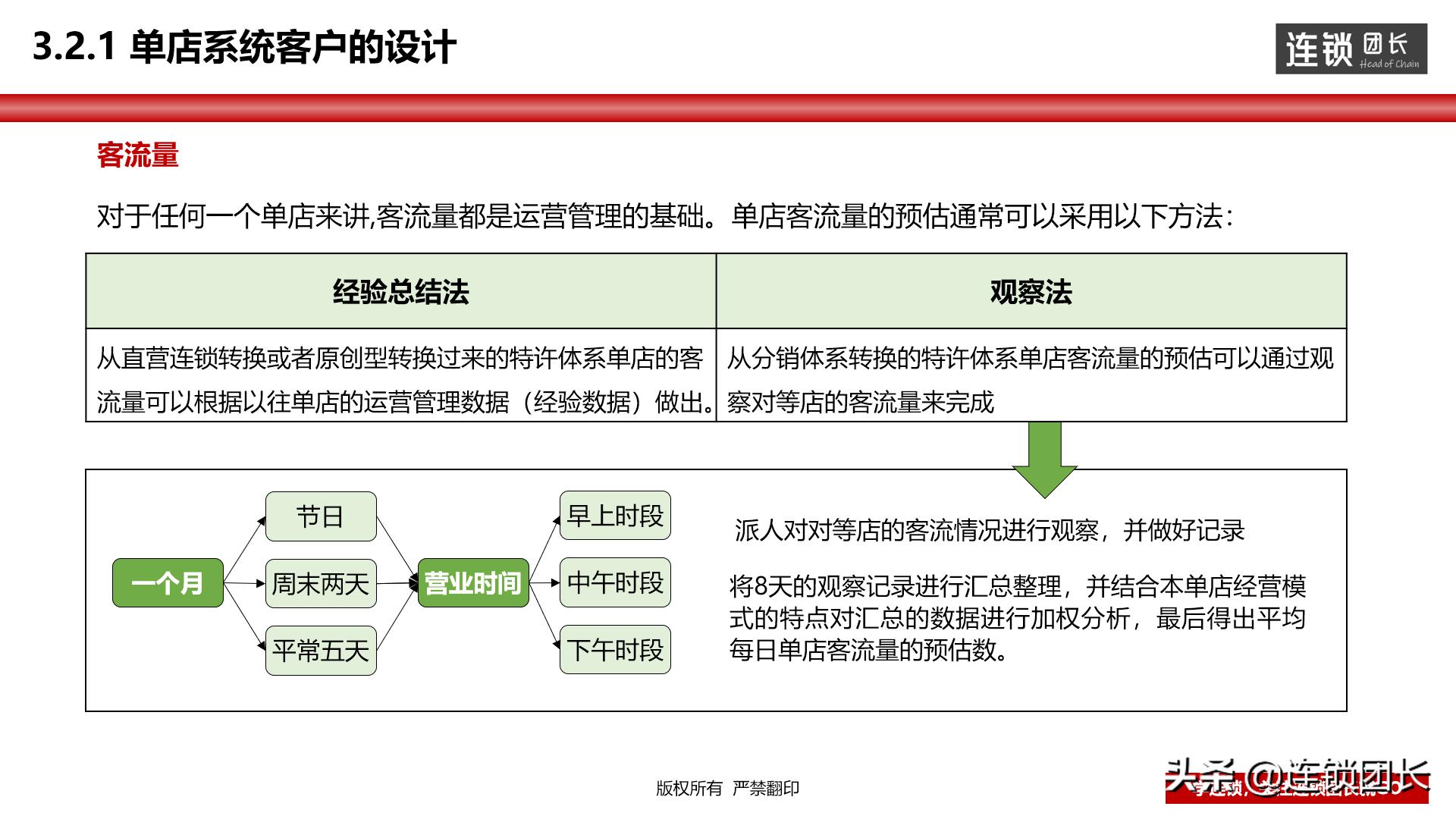 门店运营模式思路,高效运营门店方法