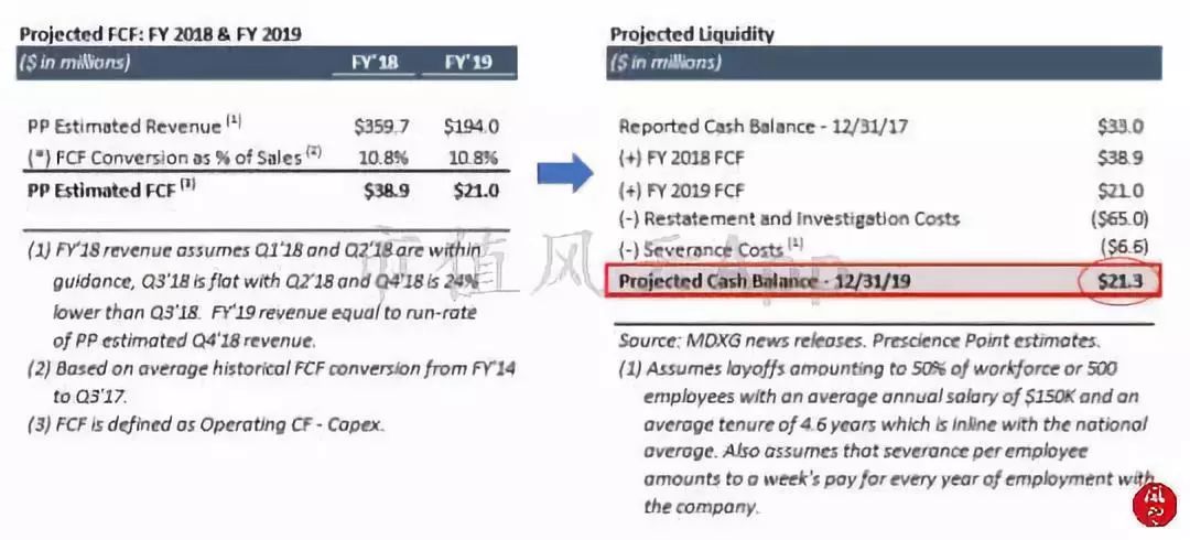 海外风云｜美国沽空机构看多MDXG：股价被过度*压打**