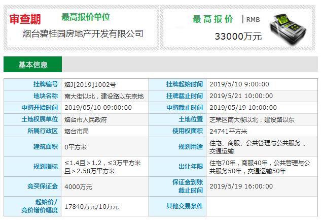 十年一觉凤凰梦抢滩三载终登临:碧桂园进烟怎么就这么难?