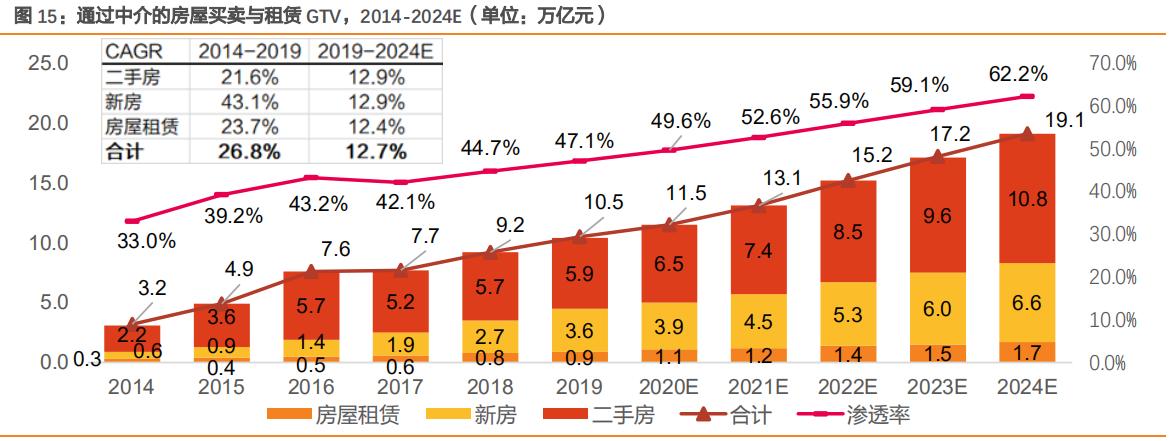 贝壳房地产中介前景,房地产行业研究