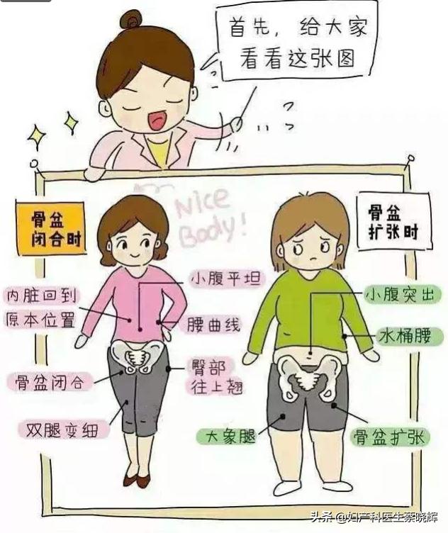 孕期什么时候开始骨头疼,孕妇肚子上面骨头疼是什么原因