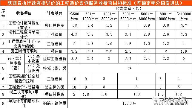 青海省工程造价咨询收费标准,工程造价咨询服务收费标准