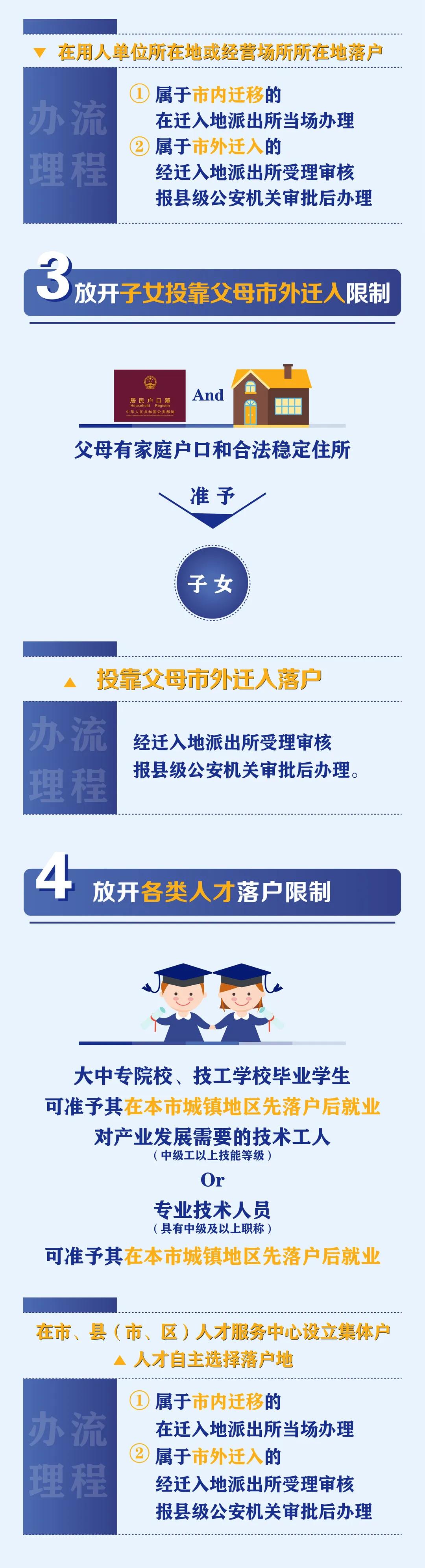 盐城市常住户口管理规定,盐城发布最新政策
