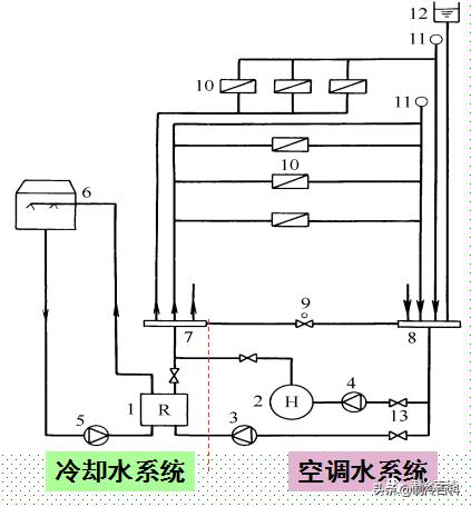 水系统中央空调新手必学知识,中央空调水系统和氟系统哪个好