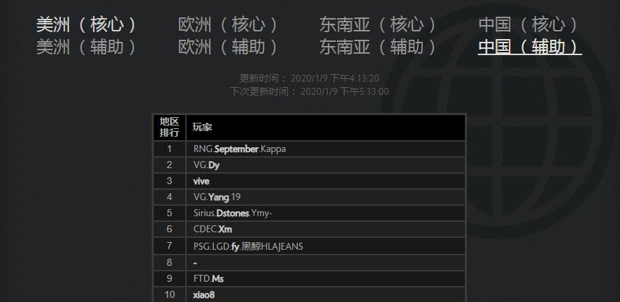 dota2vg新赛季阵容,vgdota2新赛季阵容