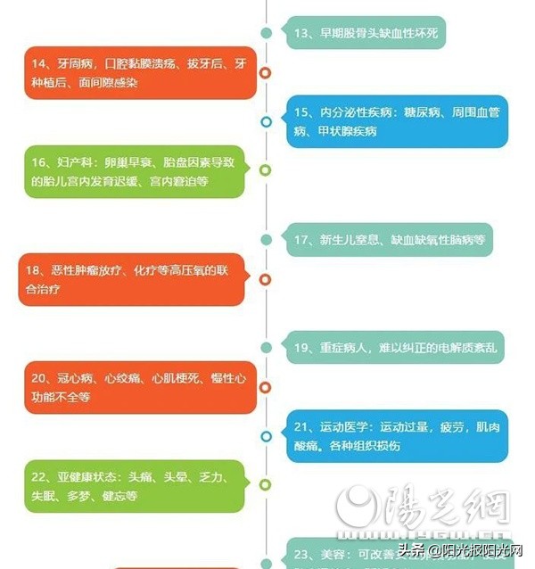 高压氧舱对人体抗衰老有什么作用,医用高压氧舱可以抗衰老吗