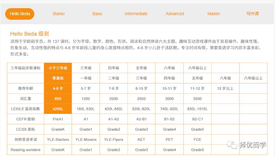 51talk全程英语孩子听不懂,51talk不上课家长看得到吗
