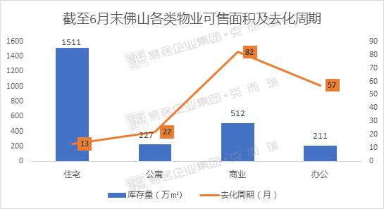 为什么很多人买佛山公寓,佛山买公寓后的真实感受