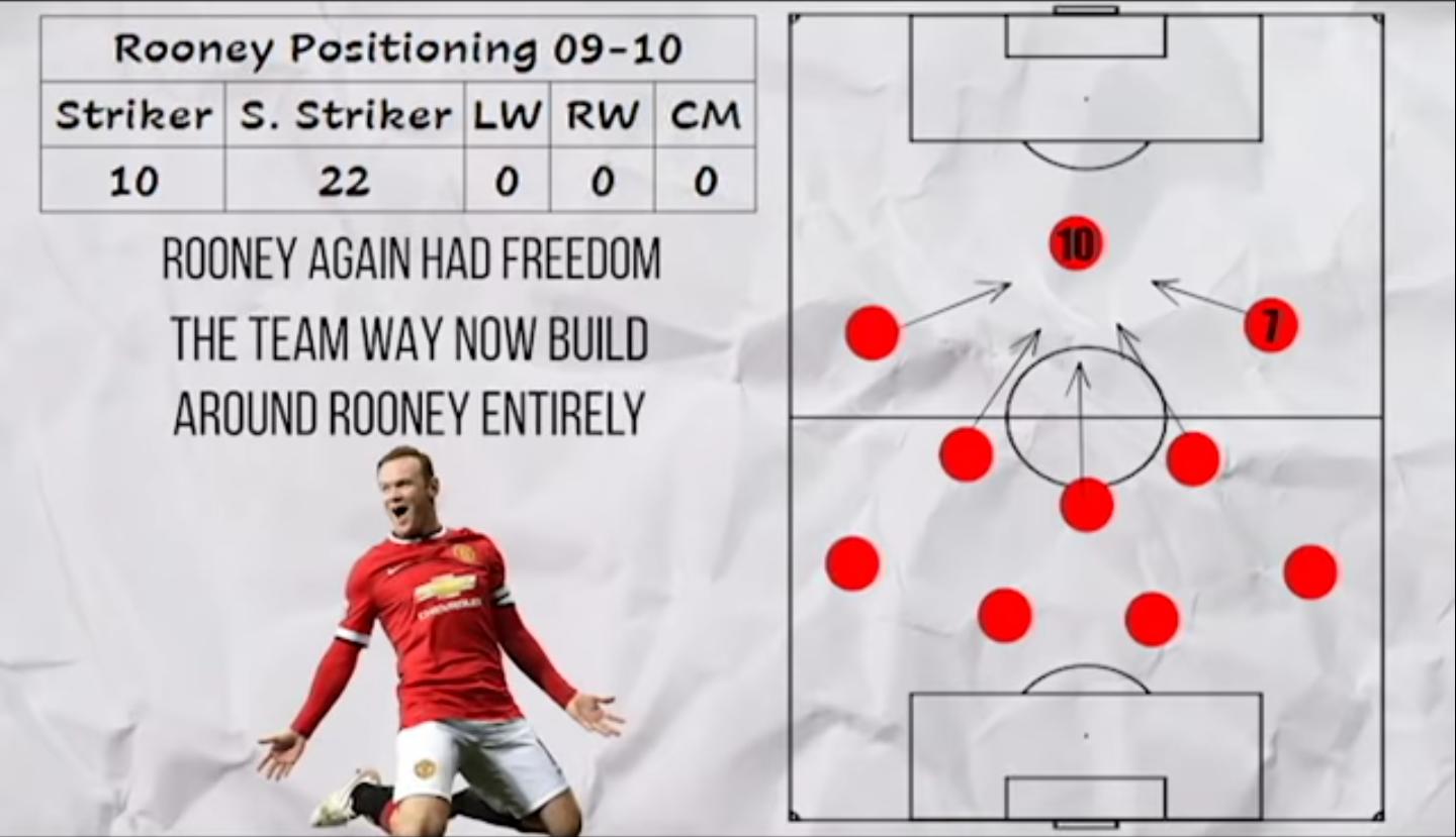 英格兰球员被低估,英格兰黄金一代鲁尼