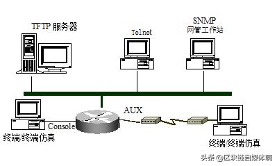 思科路由器配置的个人总结,思科路由器wanip地址自动配置