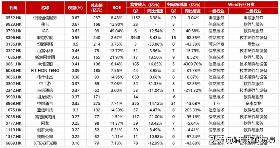 港股哪些etf值得持有,2023年港股etf机会