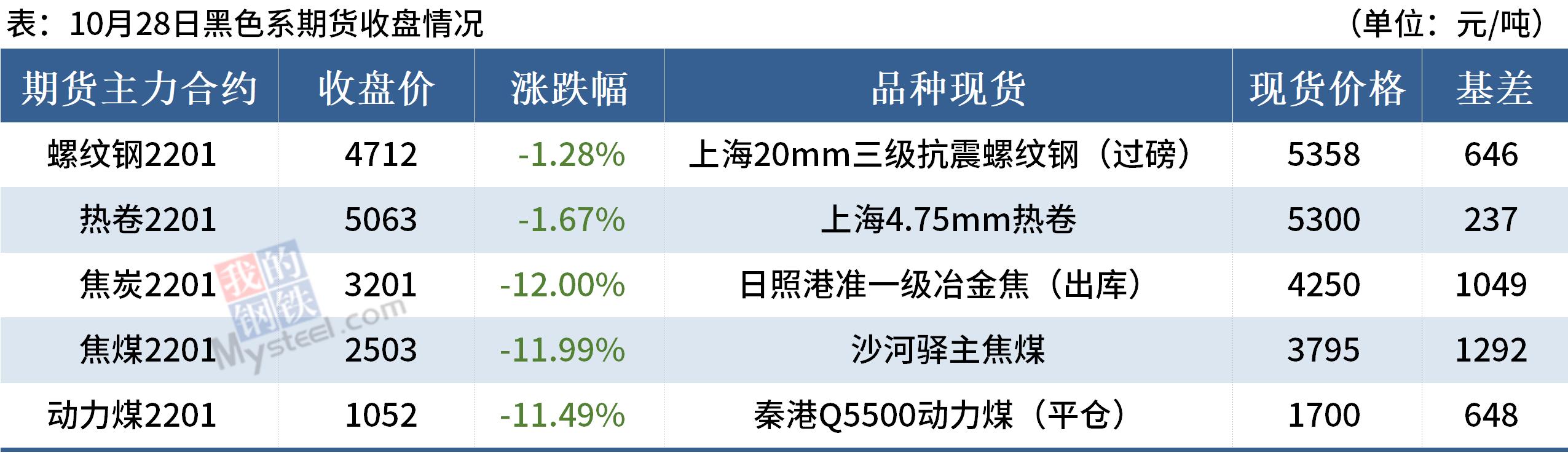 mysteel库存统计,mysteel今日库存数据