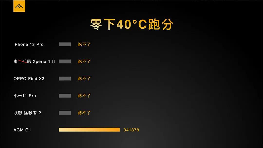 最新款的agm手机,agm硬核手机