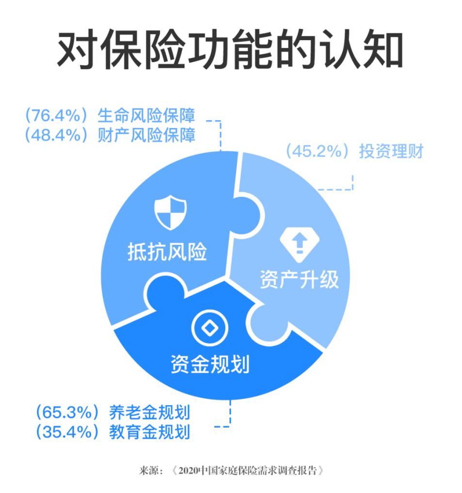 万通年金险,万通人寿