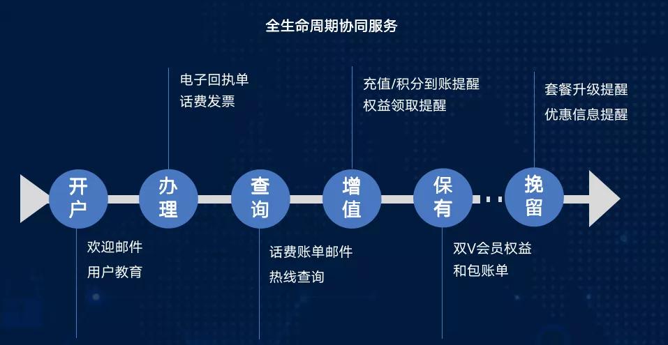 中国移动139邮箱是干什么的,移动139邮箱免费与收费有什么区别