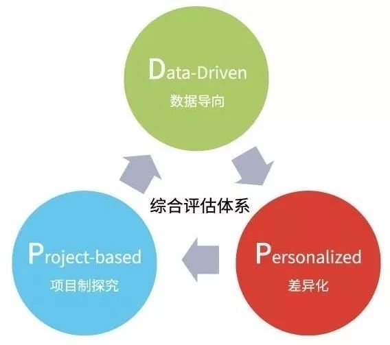 上海诺美学校高中,上海诺美学校校训
