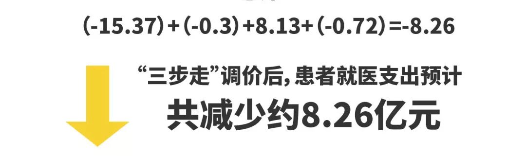 医院取消公立医用耗材加成,深圳公立医院药品零差价政策