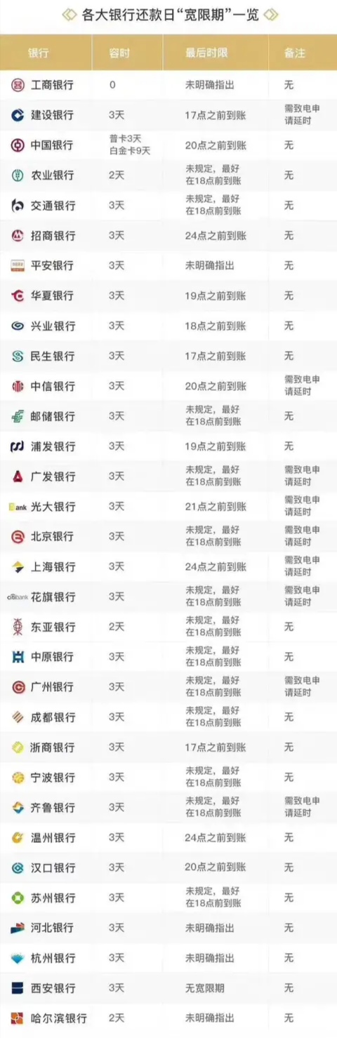 信用卡逾期利息违约金高怎么办,光大信用卡逾期违约金可以减免吗