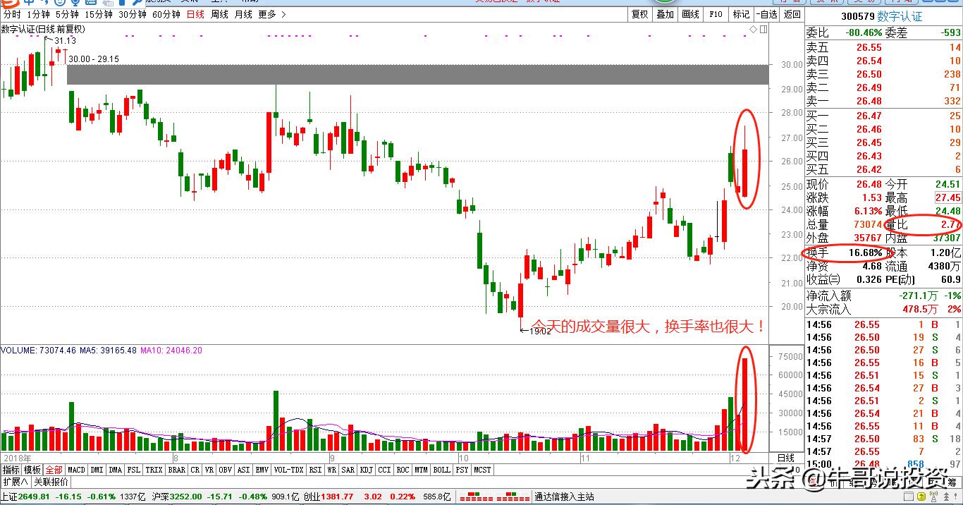 量价分析与操盘手法,股市12个量价关系看盘口诀