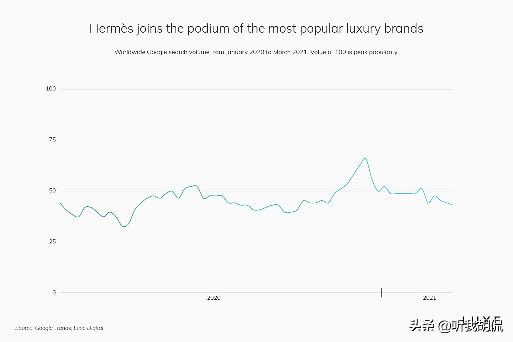 2023最受欢迎的奢侈品品牌,2019最受欢迎的15个奢侈品牌
