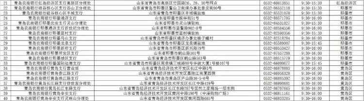 青岛银行各网点营业时间,青岛各家银行年后开门时间