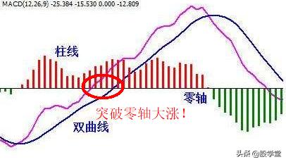 A股买卖点大全及技术形态详解（收藏版）