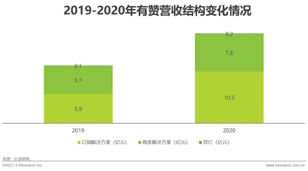 2022年微商总结,2021年中国微商市场研究白皮书