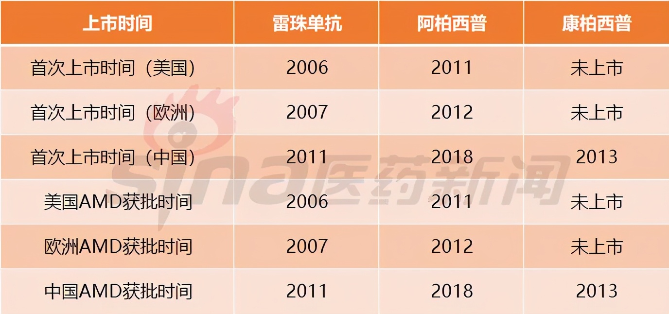 康柏西普打了5针还要继续打么,康柏西普要一直打吗