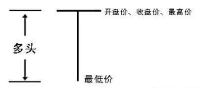 002503股票k线图,600660股票k线图