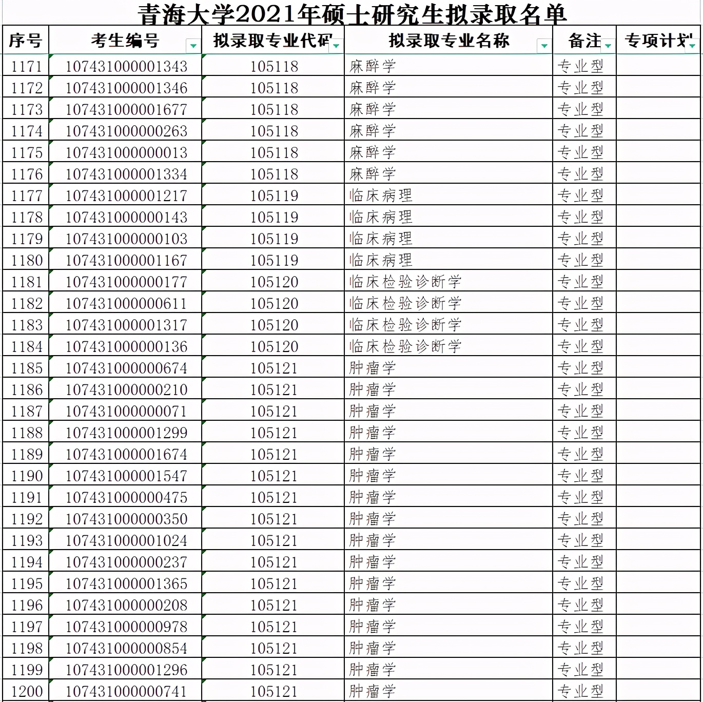 青海大学2021年硕士研究生拟录取名单（四）