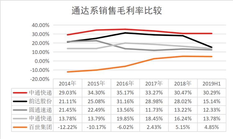 包裹121亿件净赚52亿，中通是如何成为最会赚钱的快递公司的？