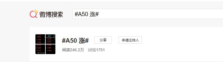 a50期指大涨会怎么样,a50大涨预示什么