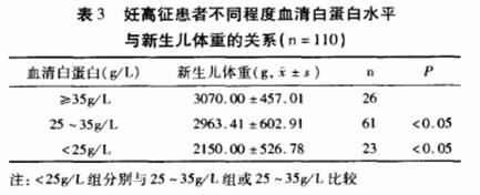妊娠高血压的孕妈,高血压孕妇生产有什么危险