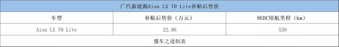 郑州长安奔奔燃油版新车,全新奔奔