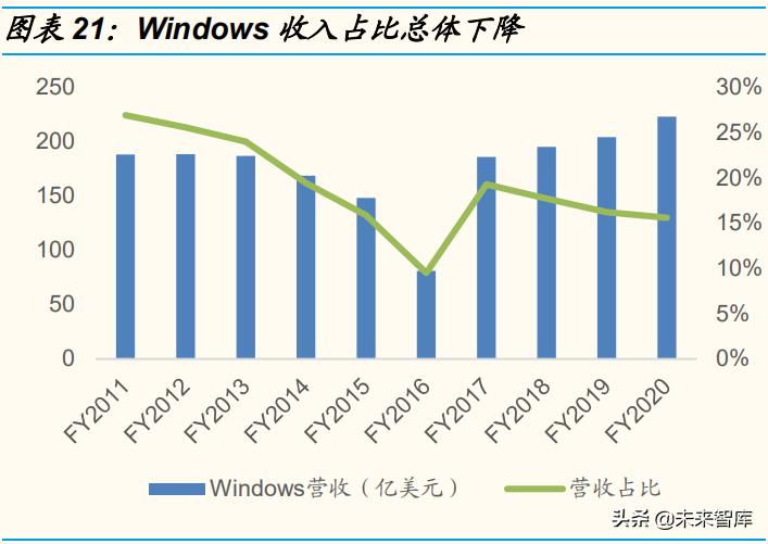 云计算行业的发展趋势总结报告,云计算行业产业链和竞争格局