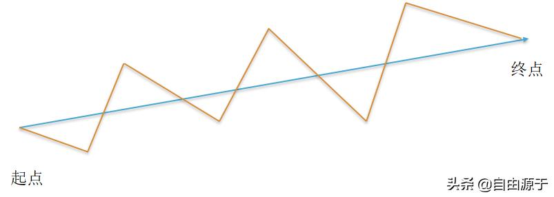成长股的20个选择,成长股最新分析