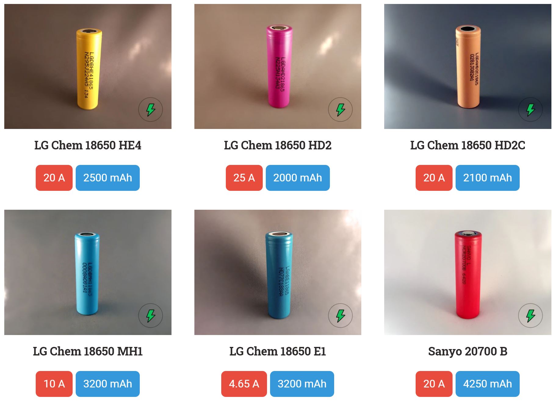 主流高性能进口锂电池一文全知道-三星,LG,索尼,松下:容量，电流