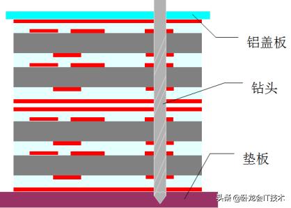 pcb电路板的电镀防焊制作过程,电路板制作视频教程完整版