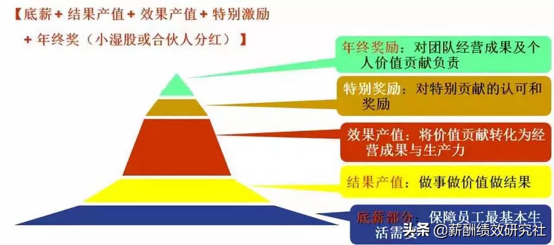 纺纱厂工资太低不想干了,纺织厂普工好干不