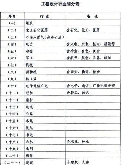 在设计院工作前景如何,设计院上班要读哪些专业