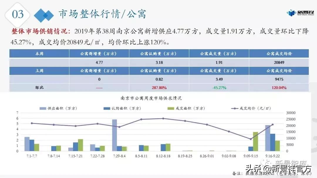 楼市周报最新行情,楼市动态2024