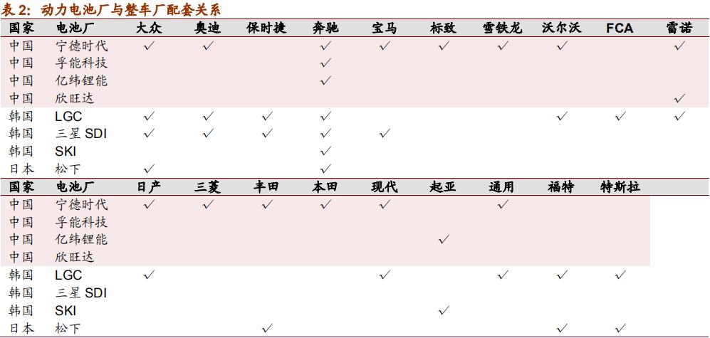 固态电池龙头亿纬锂能第一名,锂原电池龙头之亿纬锂能